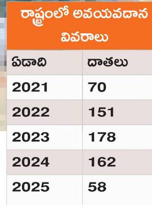 సదాశయానికి సవాళ్లు 4