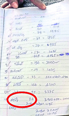 కొనుగోలు కేంద్రంలో ధాన్యం మాయం1