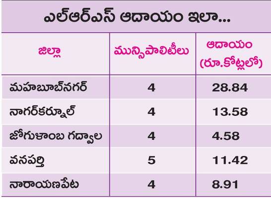 స్పందన అంతంతే.. 1