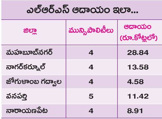 స్పందన అంతంతే..1