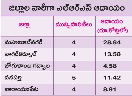 స్పందన అంతంతే.. 1