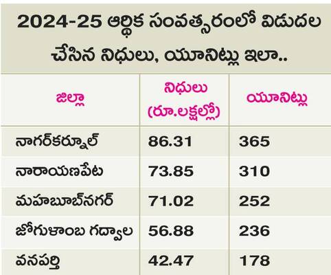 అన్నదాతలపై ఆరి్థక భారం1