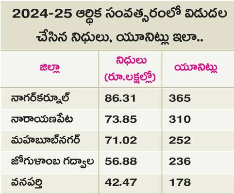 అన్నదాతలపై ఆర్థిక భారం2