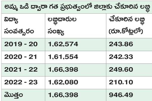తల్లికి ‘వంచన’ 2