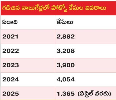పసిమొగ్గలపై పైశాచికం2