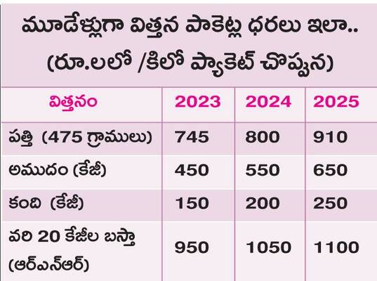 విత్తన భారం 1