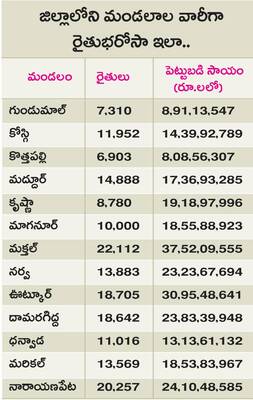 రైతుకు భరోసా1