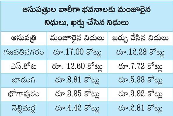 విజయనగరం2