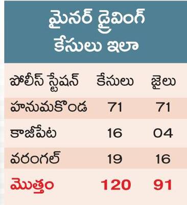 ట్రై సిటీలో పెరుగుతున్న డ్రంకెన్ డ్రైవ్ పరీక్షలు1