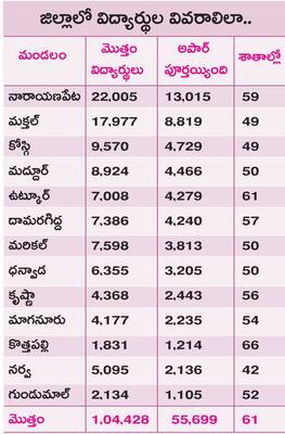 ఆమడదూరంలో అపార్2