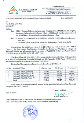 సర్కారు భూ దాహం 1