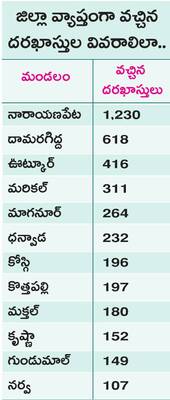 ఇక క్షేత్రస్థాయి పరిశీలన 2