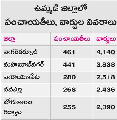 స్థానిక పోరుకు లైన్‌క్లియర్‌ 2