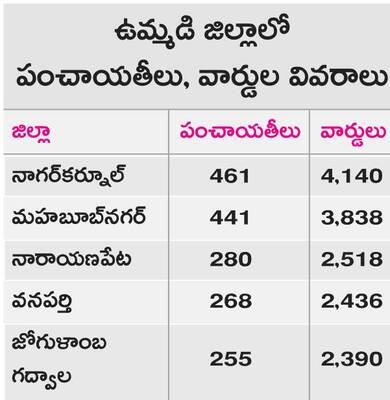 ‘స్థానిక’ పోరుకు లైన్క్లియర్2