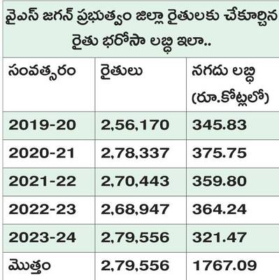 రైతు ద్రోహి ప్రభుత్వమిది 1
