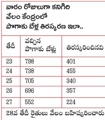 రైతు కంట కన్నీటి ఝరి..1