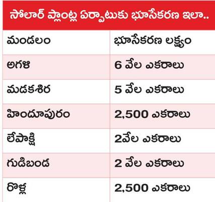 రైతులపై సోలార్ పిడుగు 1