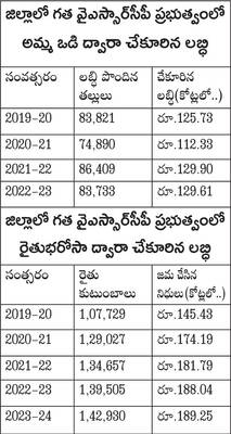 అంతా ఎదురుచూపులు 1