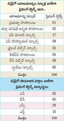కార్పొరేటు ప్రతిభకు2