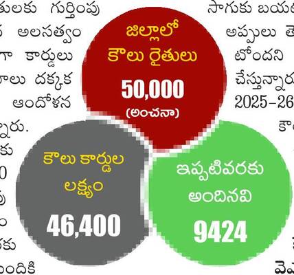 గుర్తింపు ఏదీ..?1
