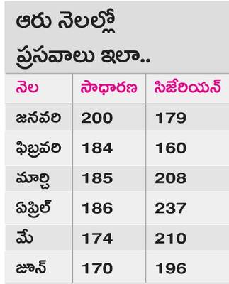 వైద్యం.. దైన్యం!2