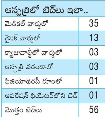 ఒక్కో బెడ్పై ఇద్దరు రోగులకు వైద్యం 2