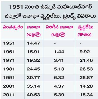 వృద్ధిరేటు తగ్గుముఖం1