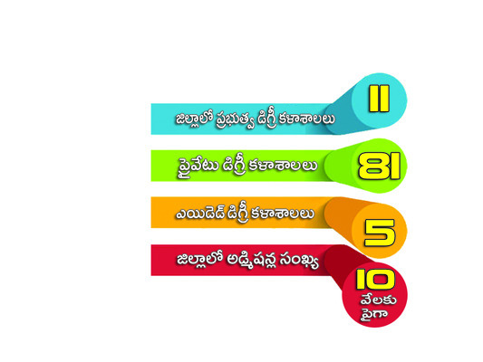 డిగ్రీ ప్రవేశాలు డీలా! 1