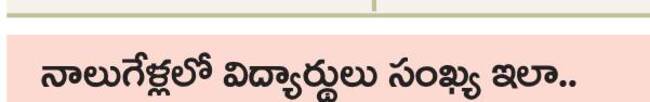 సర్కార్ చదువే మేలు.. 1