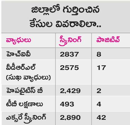 క్షయ రహితం.. ప్రభుత్వ లక్ష్యం 1