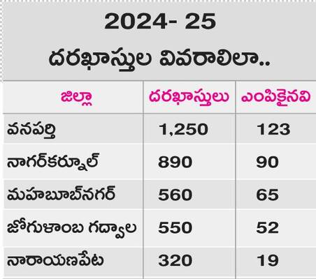 ఆలోచించండి.. ఆవిష్కరించండి1