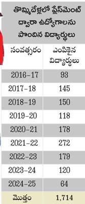 కొలువుల కాణాచి జేఎన్టీయూఈ కళాశాల 2