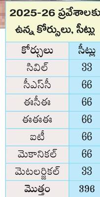 కొలువుల కాణాచి జేఎన్టీయూఈ కళాశాల 3