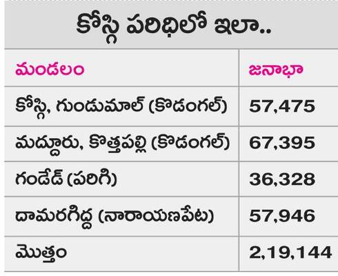            కోస్గి లేదా అయిజ.. 
1