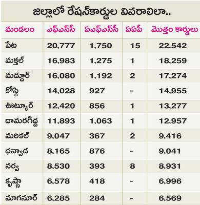 ప్రజా పంపిణీపై పర్యవేక్షణేది?1