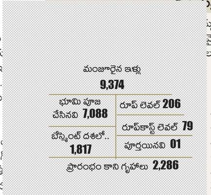 బిల్లులురావు.. పనులు సాగవు!1