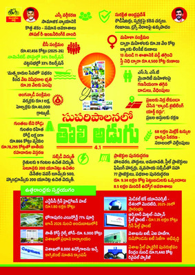 ఇచ్చిన హామీలే నీటిమూటలనుకుంటే ఇంటింటికీ సుపరిపాలన అంటూ 1
