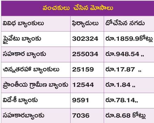 బెంగళూరుపై సైబర్ పడగ 2