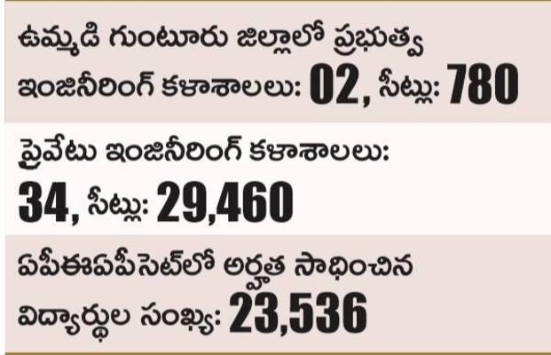 ఇంజినీరింగ్ ప్రవేశాలకు వేళాయె..3