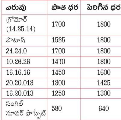ఎరువు దిగిరాక!1
