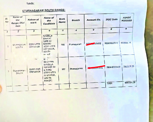 తునికాకు బోనస్‌లో అవకతవకలు1