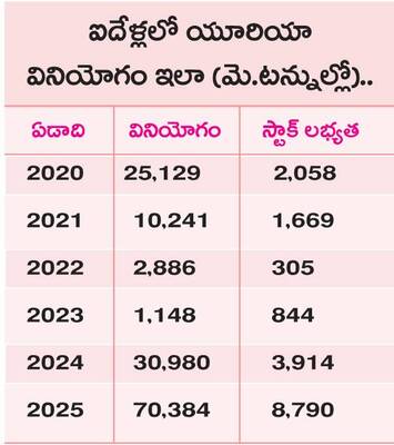 యూరియా.. ఏదయా?1