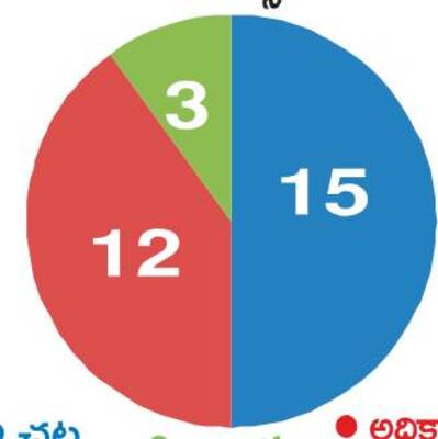 అవినీతే అసలు సమస్య!2