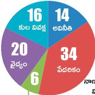 పేదరికమే అతి పెద్ద సమస్య 2