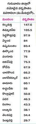 అంతా.. అప్రమత్తం7