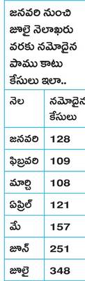 భయపెడుతున్న విష సర్పాలు 2