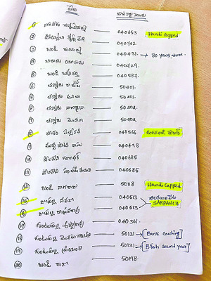 ఉపాధిలో అవినీతి మస్టర్లు3