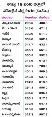 ఆశల సాగు1