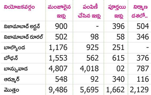 డబుల్‌ ఇళ్లపై కదలిక1