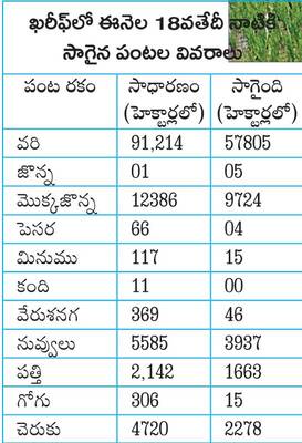 రైతుకు లేని బీమా ధీమా1